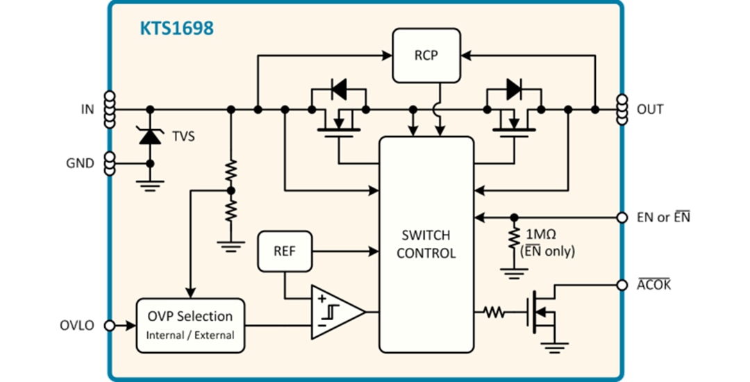 Block Diagram - Kinetic Technologies KTS1698 VBUS Current-Sink Protection Load Switches