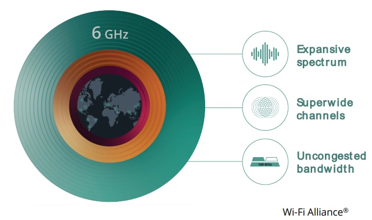 Silex Technology SX-PCEAX Wi-Fi® 6E Modules