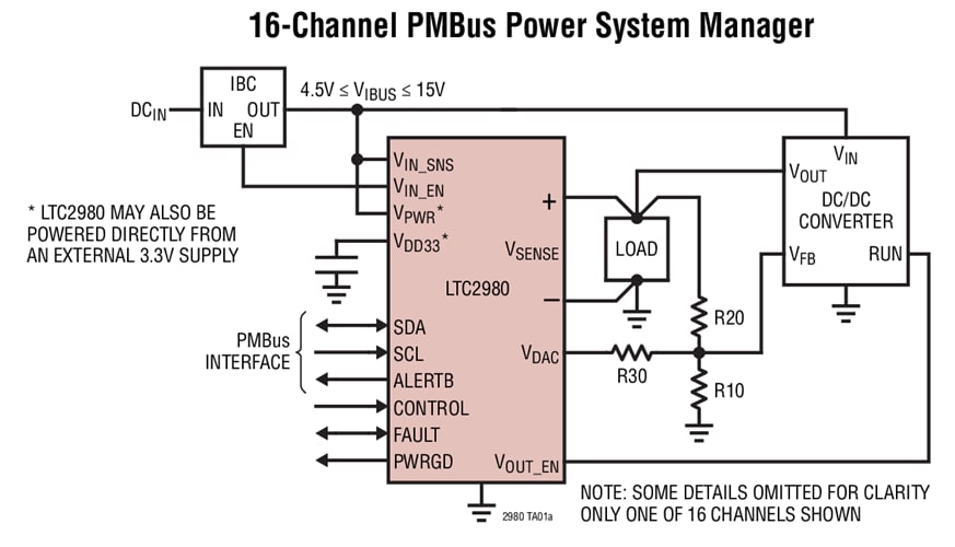 Analog Devices Inc. LTC2980-24 PMBus Power System Manager