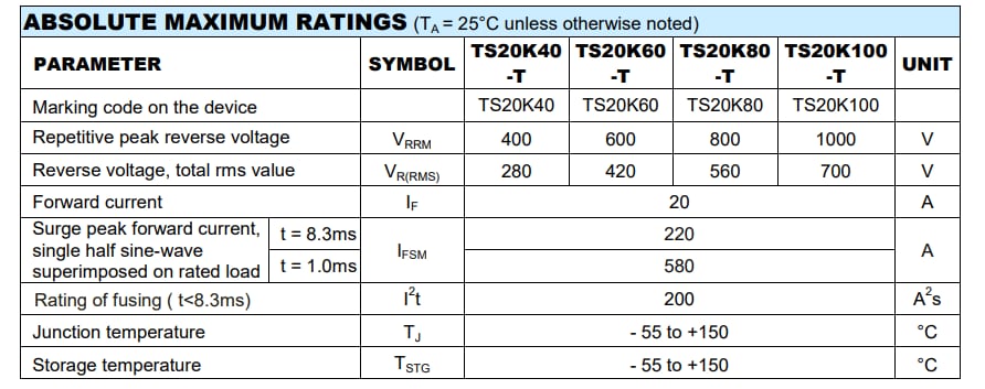 Chart - Taiwan Semiconductor TS20K40-T to TS20K100-T Standard Bridge Rectifiers
