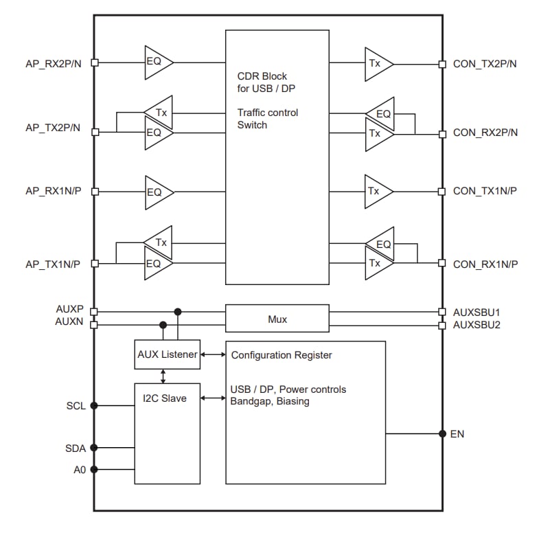 Block Diagram - Diodes Incorporated PI2DPT821 Retimer