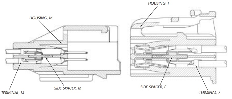 Yazaki 0.64 Series Connectors