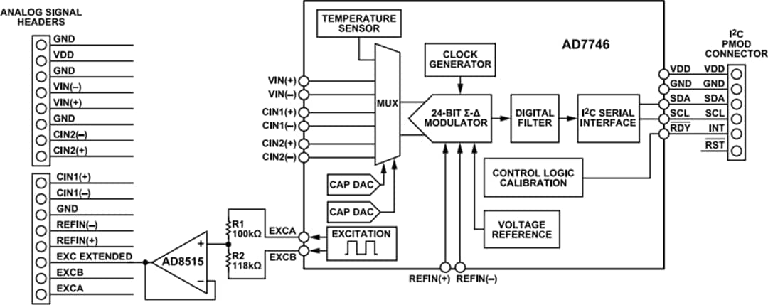 Block Diagram - Analog Devices Inc. EVAL-CN0552-PMDZ Evaluation Board