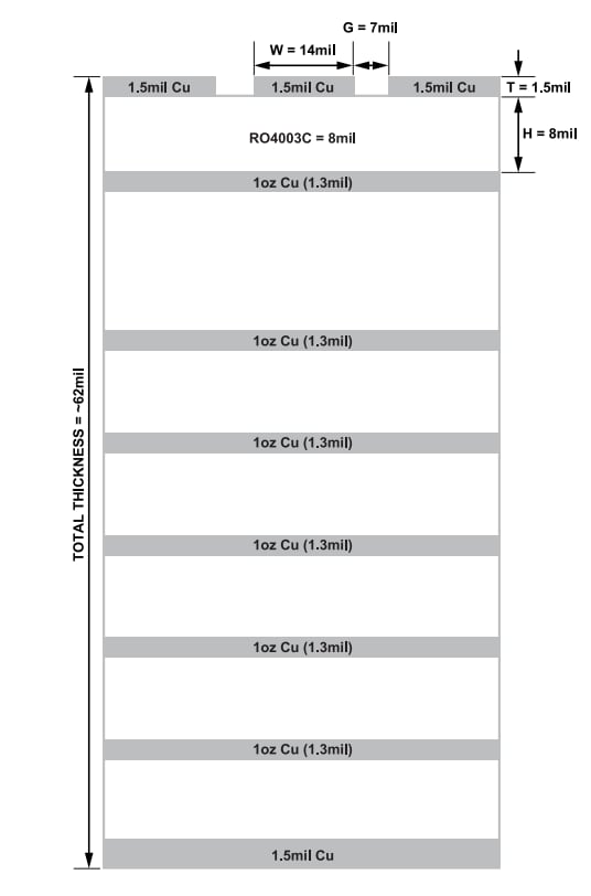 Analog Devices Inc. ADRF5141 Evaluation Board