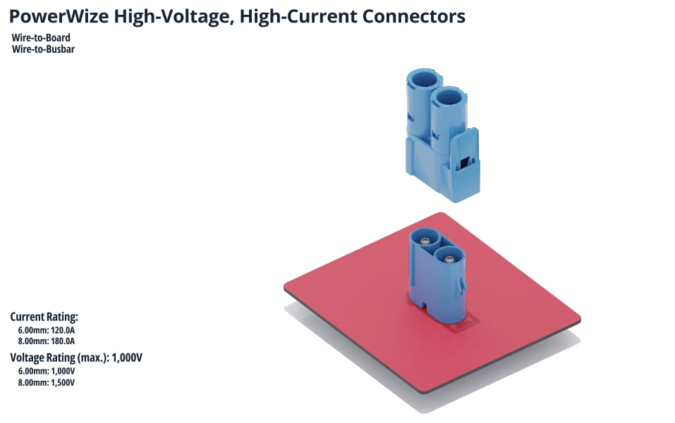 Molex PowerWize High-Current Interconnect System