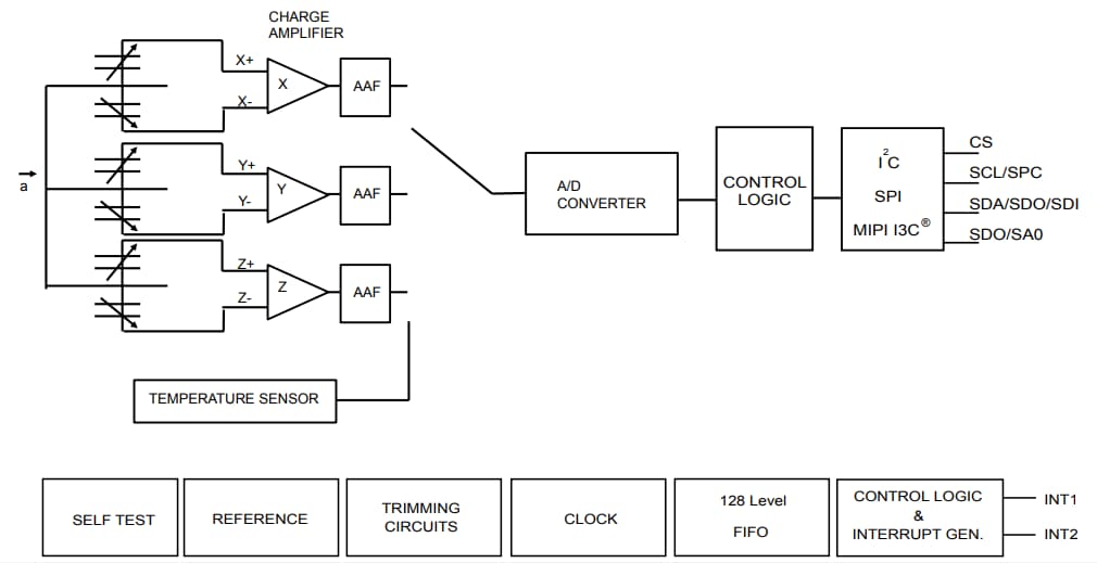 Block Diagram - STMicroelectronics LIS2DU12 Ultra Low-Power Accelerometer