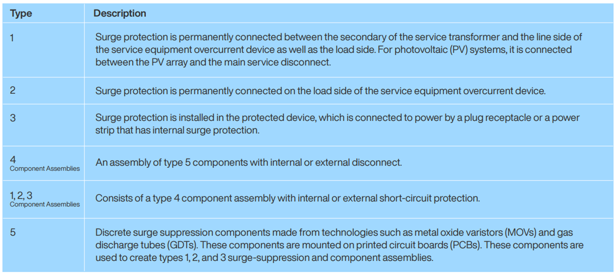 Bourns Circuit Protection Devices