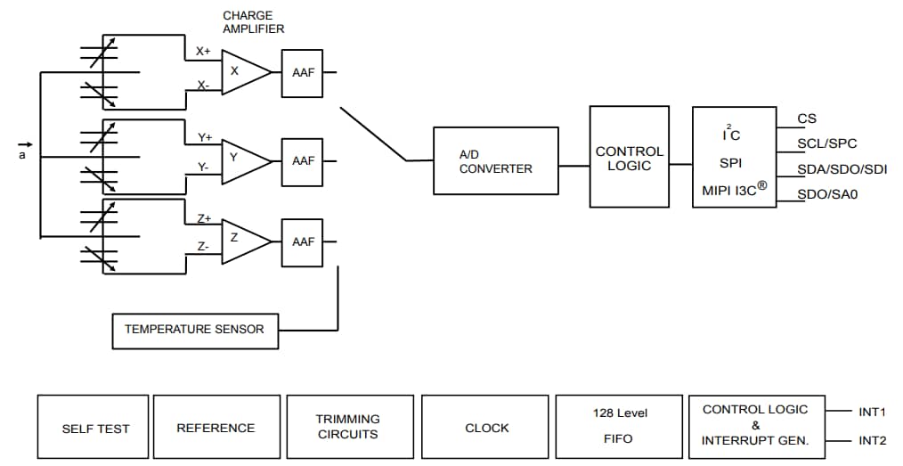 Block Diagram - STMicroelectronics LIS2DUXS12 Ultra Low-Power Accelerometer