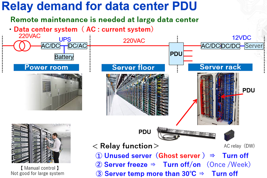 Application Circuit Diagram - Panasonic Power Distribution Unit Solutions