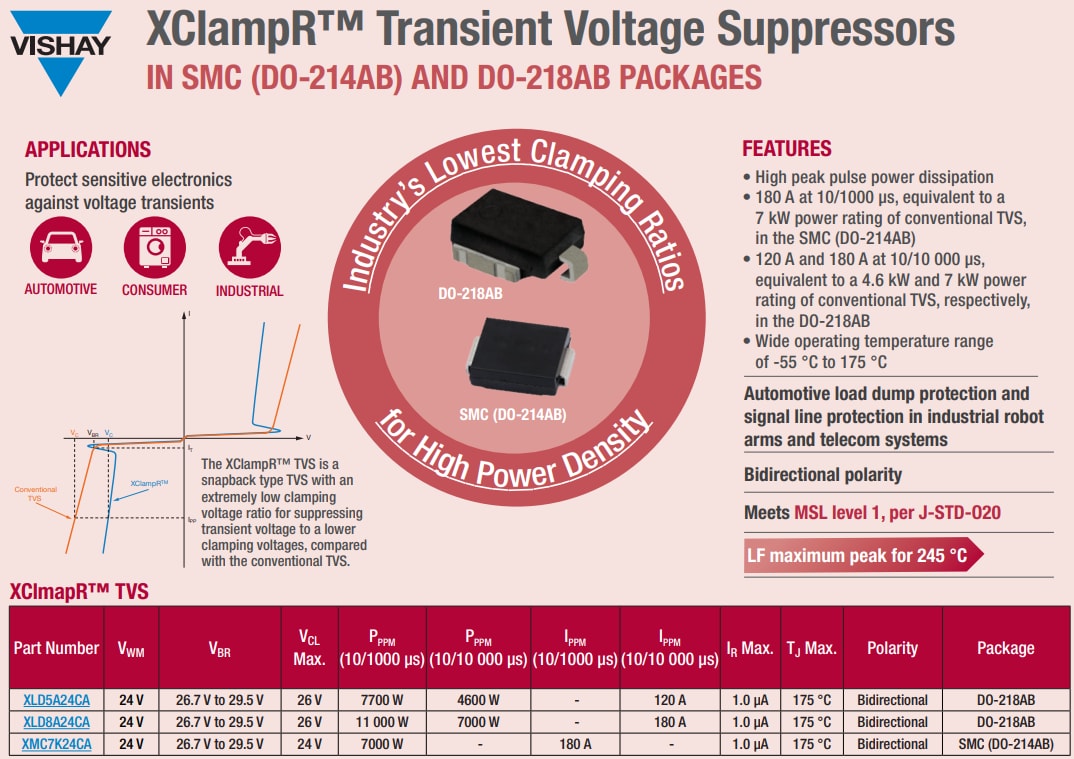 Infographic - Vishay XClampR™ Transient Voltage Suppressors
