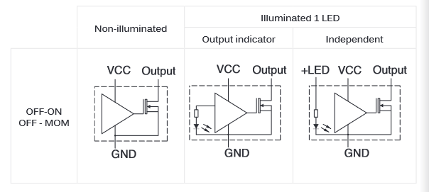 Block Diagram - APEM CG Capacitive Switches