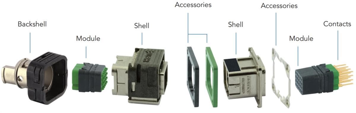 SOURIAU MQuick EN4165 Connectors