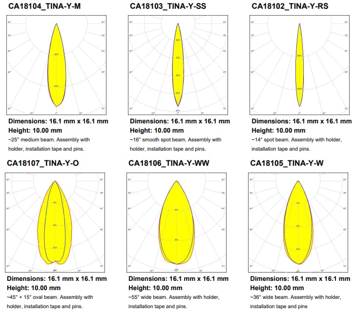 Performance Graph - Ledil Tina-Y LED Lighting Lens Assemblies
