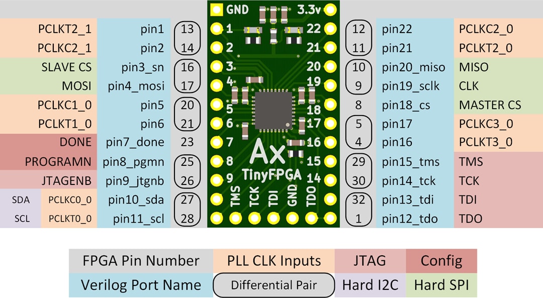 Mechanical Drawing - Crowd Supply TinyFPGA AX1 Development Board