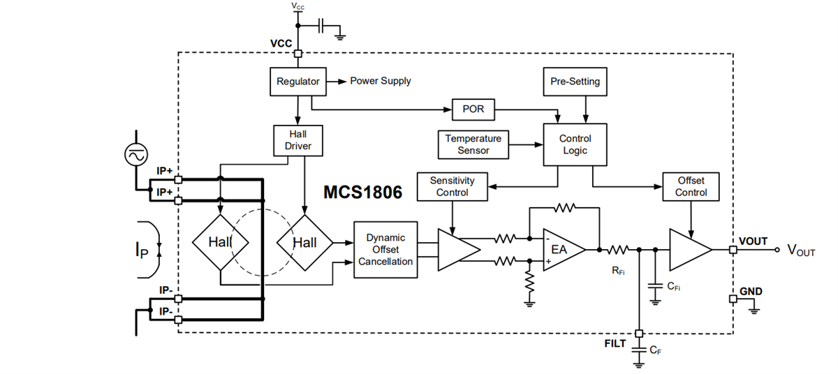 Block Diagram - Monolithic Power Systems (MPS) MCS1806 Hall-effect Current Sensors