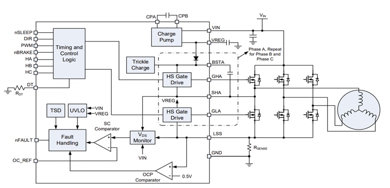 Block Diagram - Monolithic Power Systems (MPS) MPQ6532 Three-Phase Brushless DC Motor Pre-Drivers