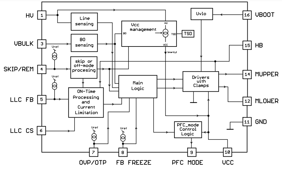 onsemi NCP13994 Current Mode Resonant Controllers