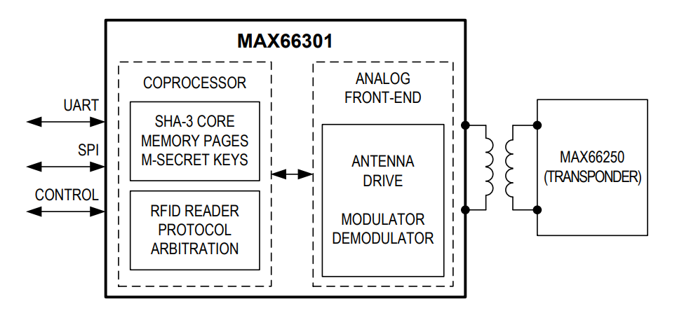 Analog Devices / Maxim Integrated MAX66301 DeepCover Secure Authenticators