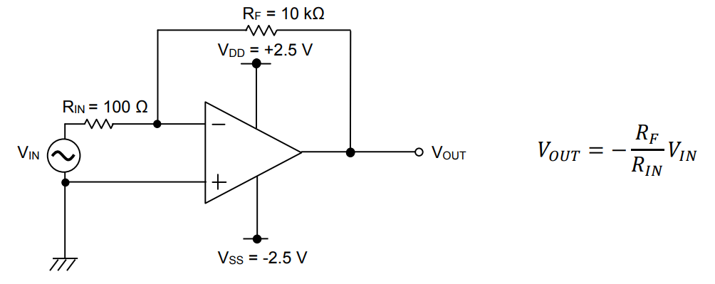 ROHM Semiconductor Automotive CMOS Operational Amplifiers
