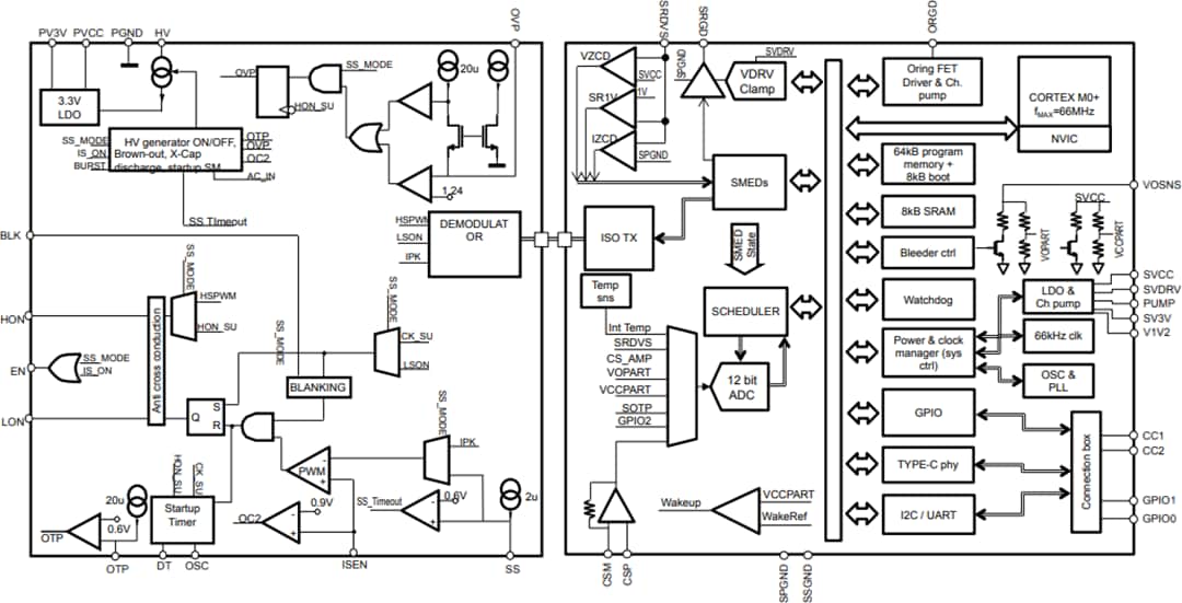 Block Diagram - STMicroelectronics ST-ONE Digital Controllers