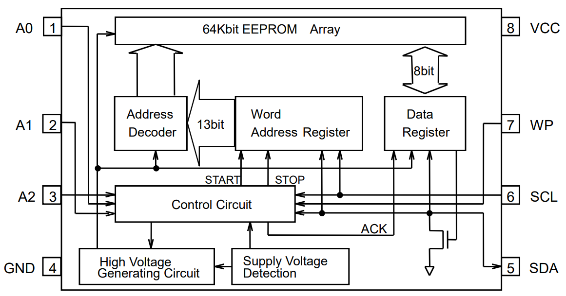Block Diagram - ROHM Semiconductor BR24G64 I2C BUS EEPROMs