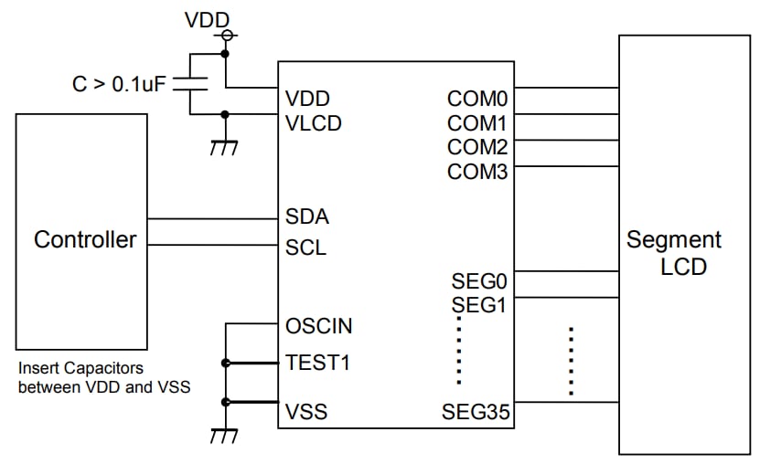 ROHM Semiconductor BU9797AFUV Low Duty LCD Segment Drivers