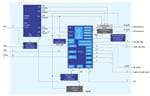 Renesas Electronics Gigabit Industrial Ethernet SoM Solution
