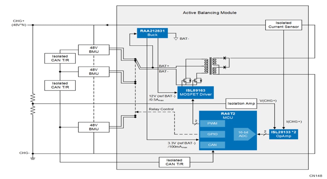 Block Diagram - Renesas Electronics Active Balancing Battery Pack Solution