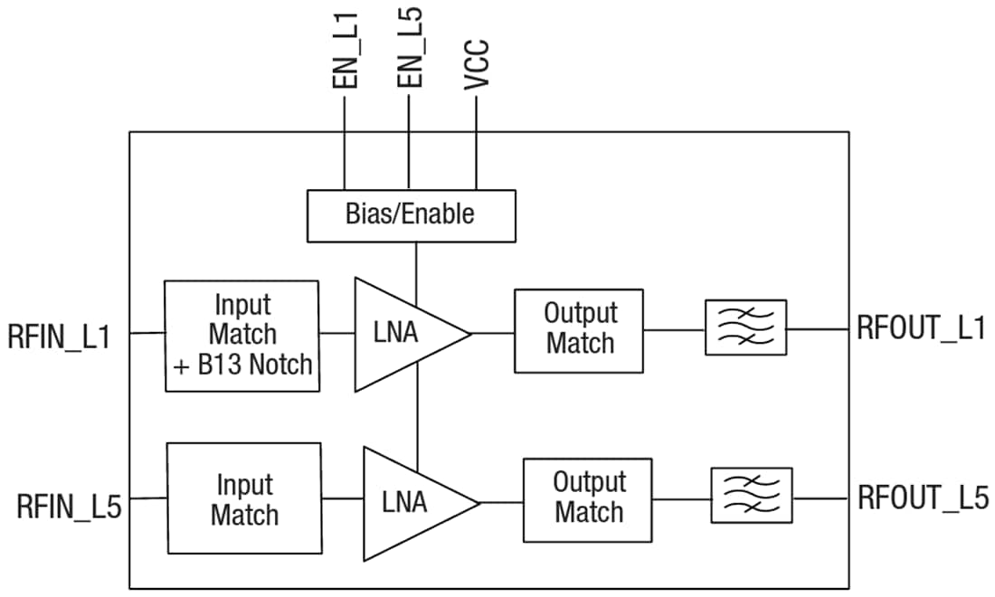 Block Diagram - Skyworks Solutions Inc. SKY55951-11 Front-End Module (FEM)