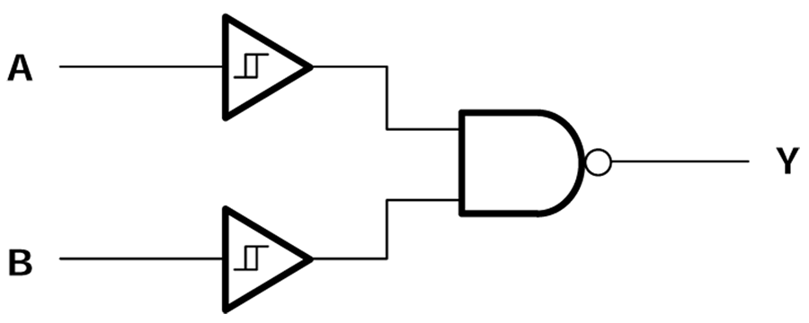 Block Diagram - Texas Instruments SN74AHCT132 Quadruple 4-Input NAND Gates