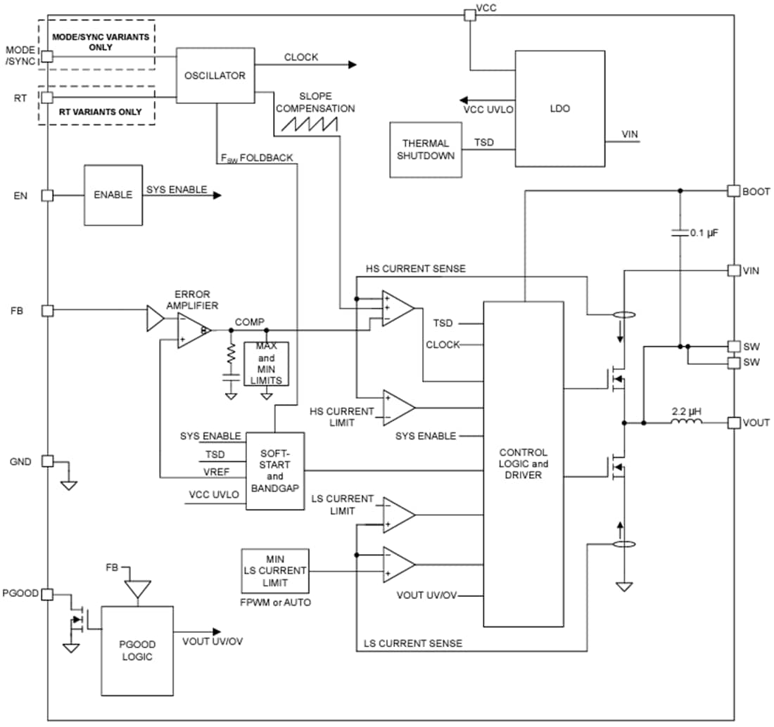 Block Diagram - Texas Instruments TLVM236x5 Buck Converter Power Module