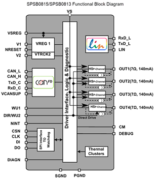 Block Diagram - STMicroelectronics SPSB081 Automotive Power Management IC (PMIC)