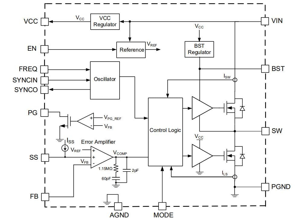 Block Diagram - Monolithic Power Systems (MPS) MPQ4316A Synchronous Step-Down Converters