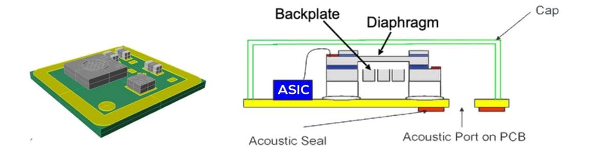 PUI Audio MEMS Microphones