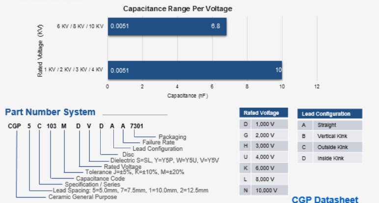 Chart - KEMET General Purpose Disc Capacitors