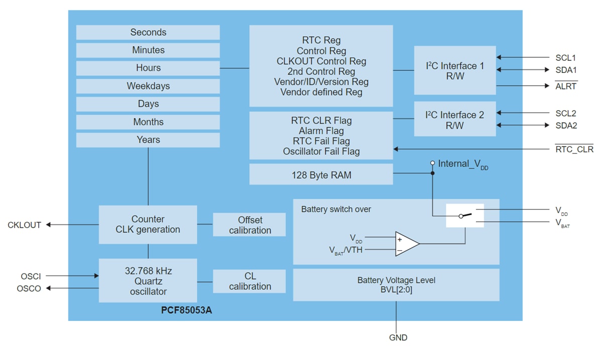 Block Diagram - NXP Semiconductors PCF85053A CMOS Real-Time Clock (RTC)