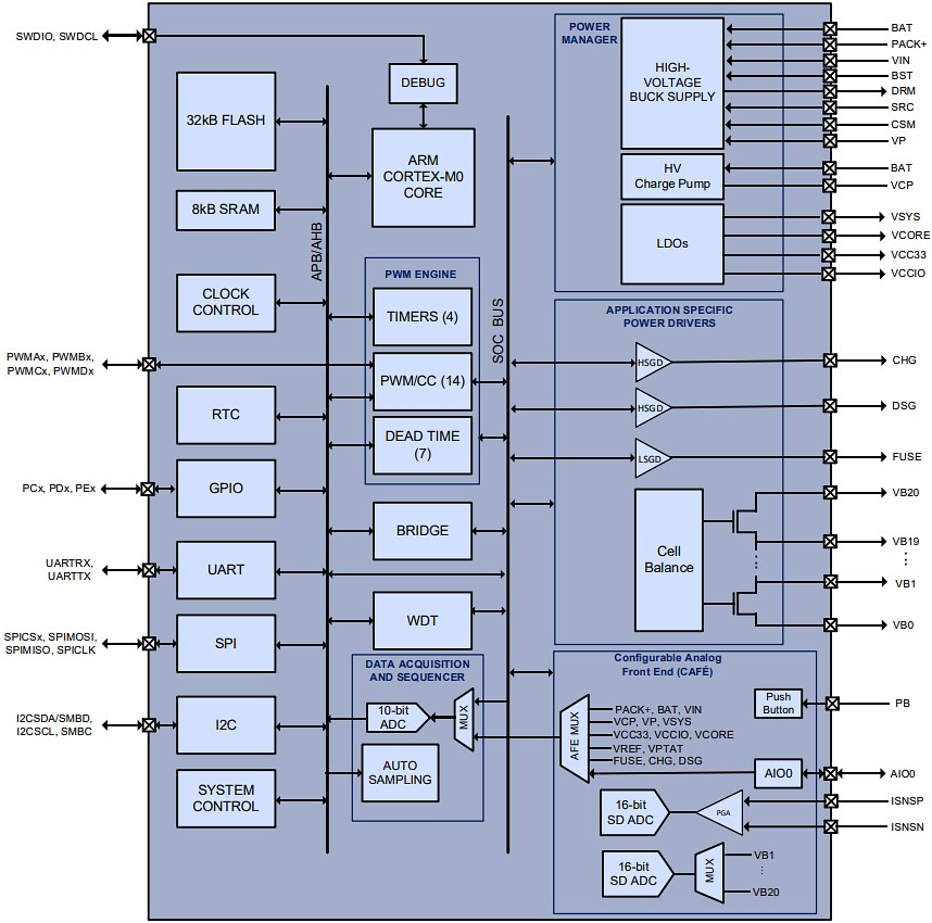 Block Diagram - Qorvo PAC22140 Smart BMS with 32kB Flash & 8kB SRAM