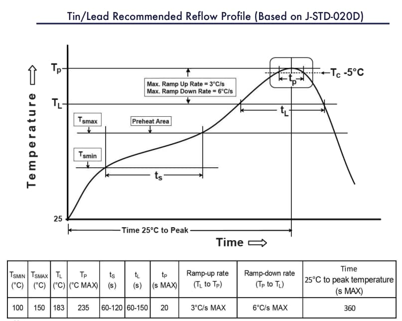 iNRCORE PL2058 SMT Power Inductors