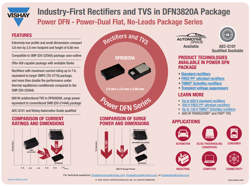 Infographic - Vishay Semiconductors Rectifiers & TVS in DFN 3820A Package