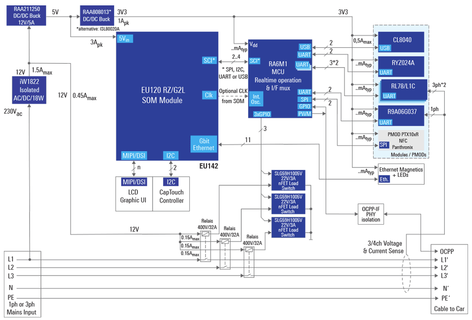 Block Diagram - Renesas Electronics High-Performance Electric Vehicle Charger Wall Box
