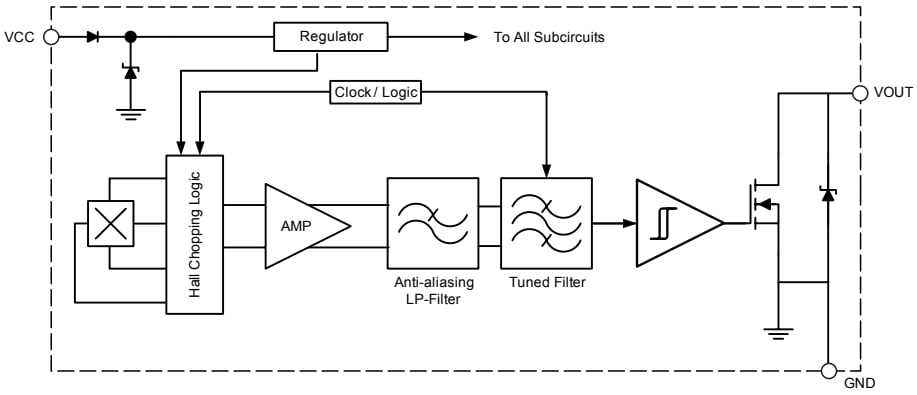Block Diagram - Allegro MicroSystems A1225/A1227/A1229 Hall-Effect Sensor ICs