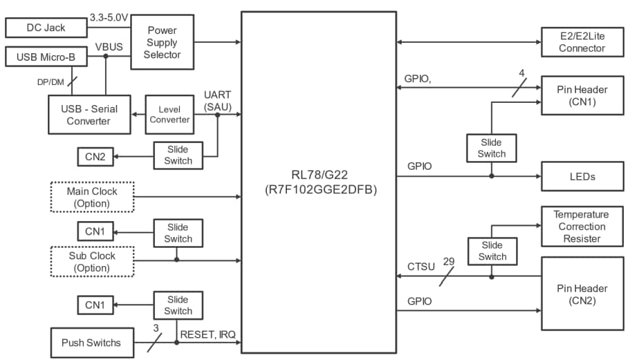 Block Diagram - Renesas Electronics RL78/G22 Capacitive Touch Evaluation System