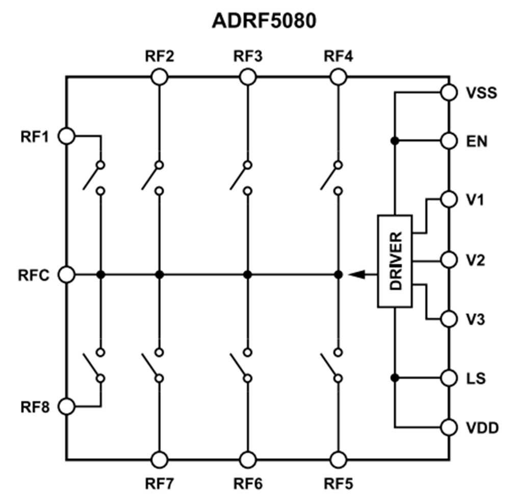 Block Diagram - Analog Devices Inc. ADRF5080 100MHz to 20GHz Silicon SP8T Switches