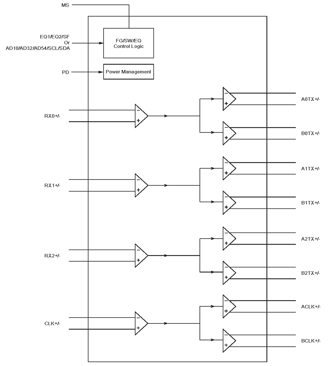 Block Diagram - Diodes Incorporated PI3HDX612 Active-Drive Signal Duplicator