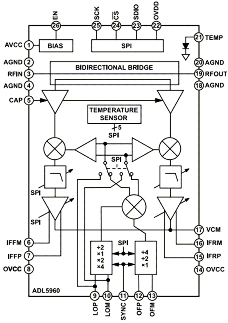 Block Diagram - Analog Devices Inc. ADL5960 10MHz to 20GHz Network Analyzer Front End