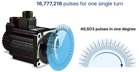 Delta IA ASDA-B3 Standard Delta Servo Systems