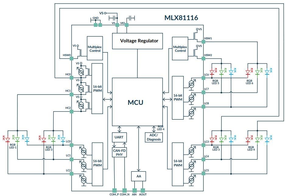 Block Diagram - Melexis MLX81116 Smart Multi-Channel RGB-LED Controllers