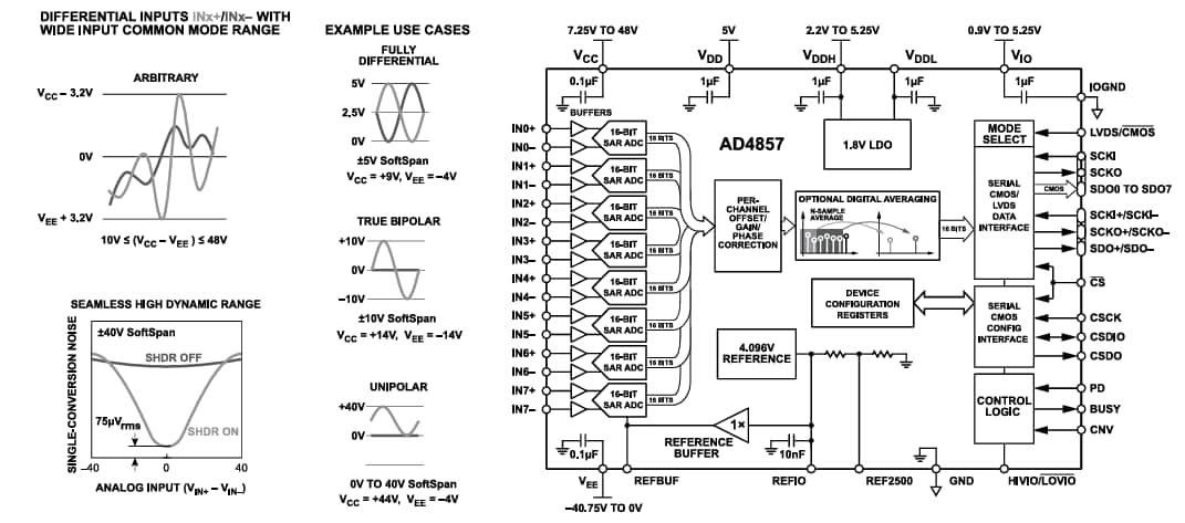Block Diagram - Analog Devices Inc. AD4857 8-Ch Data Acquisition System (DAS)