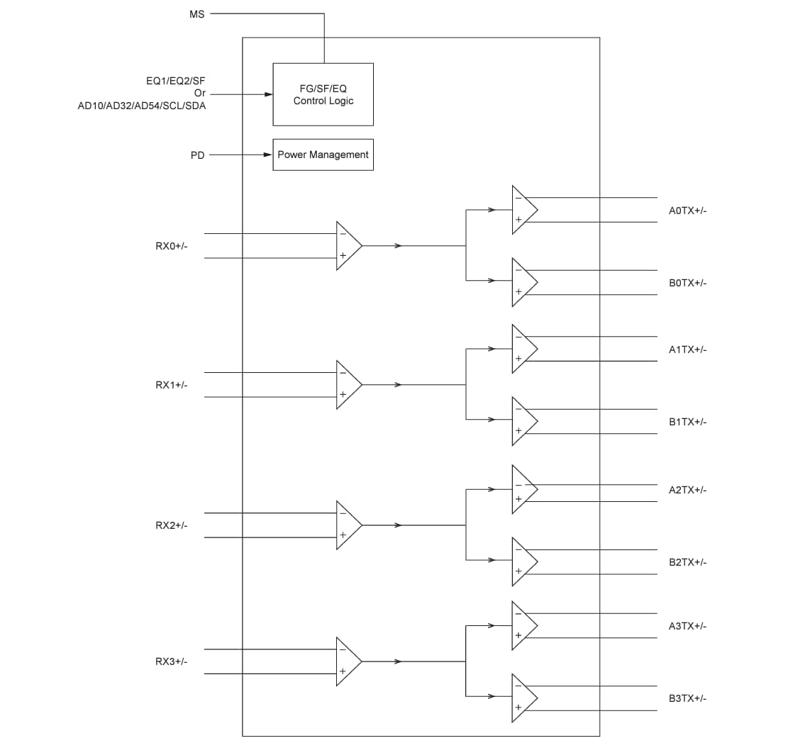 Block Diagram - Diodes Incorporated PI3HDX1212 12Gbps HDMI™ 2.1 1:2 Signal Duplicator