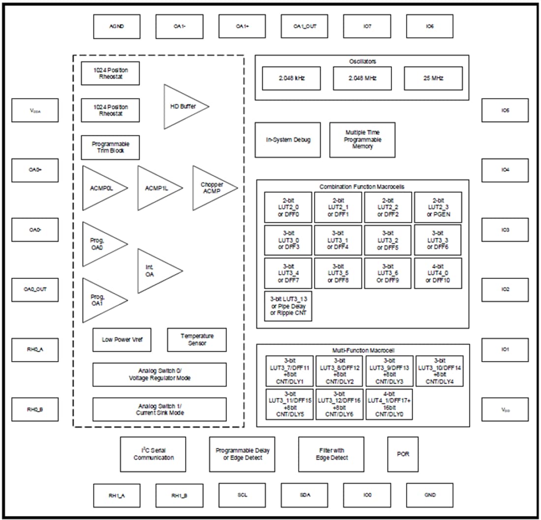 Block Diagram - Renesas Electronics SLG47004AP-SKT Adapter Kit